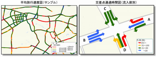 「東京都青少年・治安対策本部からの受託で富士通とFTRD社がビッグデータ分析で東京の433交差点の渋滞を分析」の1枚目の画像