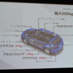 最大300kgものダイエットに成功した新型アウディQ7 - Audi_Q7_07