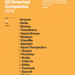 「2016年のもっともスマートな企業」50社にトヨタがランクイン！ - MIT_Technology_Review