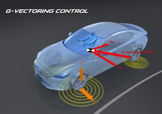 「マツダ・アクセラに搭載された「G-Vectoring Control」が走りを変える!?」の7枚目の画像