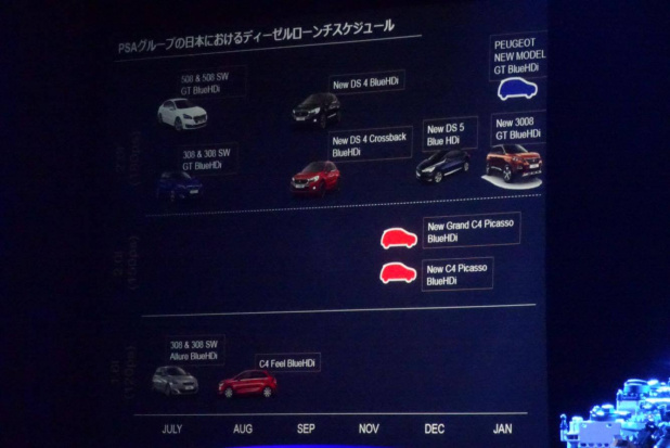 「シトロエンC4 クリーンディーゼルエンジン車は輸入ディーゼル最安価格279万円！」の3枚目の画像