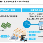 トヨタ自動車、太陽光で製造する「CO2フリー」水素の実証試験へ！ - TOYOTA