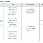 「歩行者エアバッグを標準装備した新型ボルボ・V40シリーズ」の2枚目の画像ギャラリーへのリンク