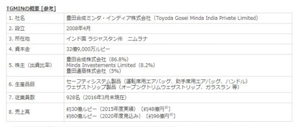 「豊田合成、インドにエアバッグの新工場を開設」の5枚目の画像