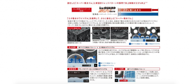 「横浜ゴムが初のSUV用スタッドレスタイヤ「iceGUARD SUV G075」を9月に発売」の2枚目の画像
