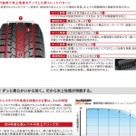 「横浜ゴムが初のSUV用スタッドレスタイヤ「iceGUARD SUV G075」を9月に発売」の4枚目の画像ギャラリーへのリンク