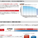横浜ゴムが初のSUV用スタッドレスタイヤ「iceGUARD SUV G075」を9月に発売 - ice_guard_04