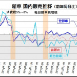 「7月も新型プリウスが国内市場を牽引、特別仕様車も登場！」の3枚目の画像ギャラリーへのリンク