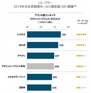 J.D.Power_2016