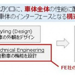 三井物産、炭素繊維を自動車車体へ利用する独・自動車エンジニアリング会社へ出資参画 - mitui3