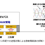 妨害電波を抑制し、EVバス用ワイヤレス急速充電の実用化につながる技術を東芝が開発 - 1609_01_1