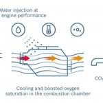「出力向上と省燃費・エコ性能を両立させるボッシュのガソリンエンジン向け水噴射システム」の4枚目の画像ギャラリーへのリンク
