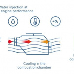 「出力向上と省燃費・エコ性能を両立させるボッシュのガソリンエンジン向け水噴射システム」の6枚目の画像ギャラリーへのリンク