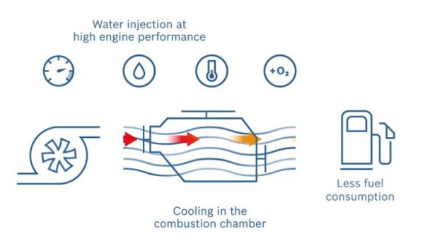 「出力向上と省燃費・エコ性能を両立させるボッシュのガソリンエンジン向け水噴射システム」の6枚目の画像