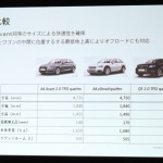 「新型アウディA4オールロードクワトロ、658万円で発売!!  A4アバントとどこが違う？」の9枚目の画像ギャラリーへのリンク