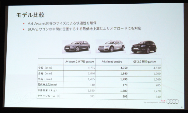 「新型アウディA4オールロードクワトロ、658万円で発売!!  A4アバントとどこが違う？」の9枚目の画像