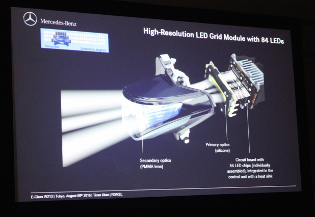 「168個のLEDを使う新型メルセデスベンツEクラスの最新マルチビームLEDヘッドライトとは？」の6枚目の画像