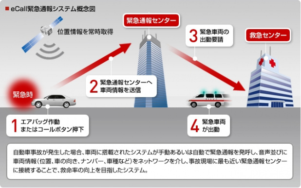 「デンソーが富士通テンの筆頭株主へ。自動運転などを強化」の3枚目の画像