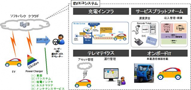 「NEDO、フィリピンで電動3輪車による新公共交通システムの実証事業を開始」の1枚目の画像