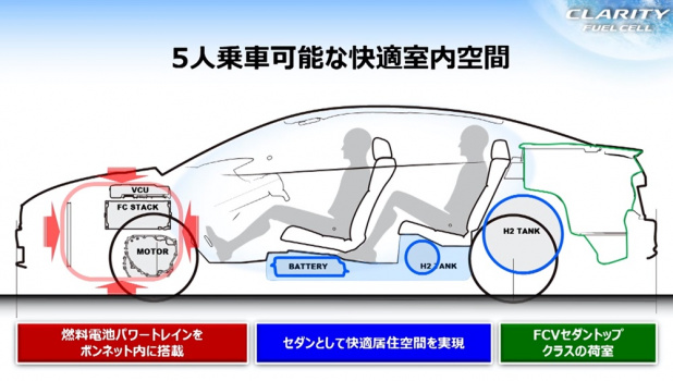 「ホンダのFCV「クラリティ フューエル セル」がEPA評価で航続距離589kmを達成！」の7枚目の画像