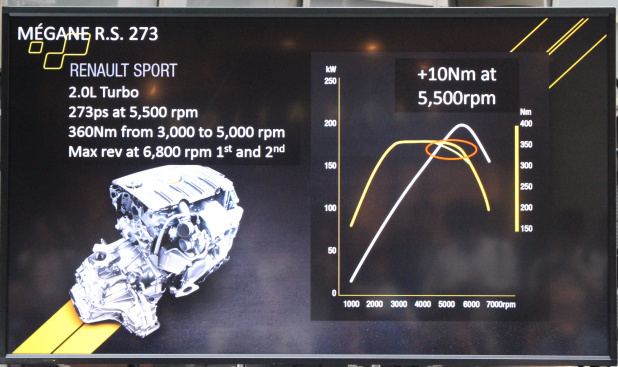「ニュルFF最速モデルの系譜を受け継ぐ「メガーヌ ルノー・スポール 273」を399万円で発売」の1枚目の画像