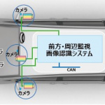 デンソーと東芝が自動車向け「AI」技術を共同開発 - TOSHIBA