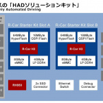 「日立オートモティブとルネサスの2社が相次いで自動運転関連技術への対応を発表」の3枚目の画像ギャラリーへのリンク