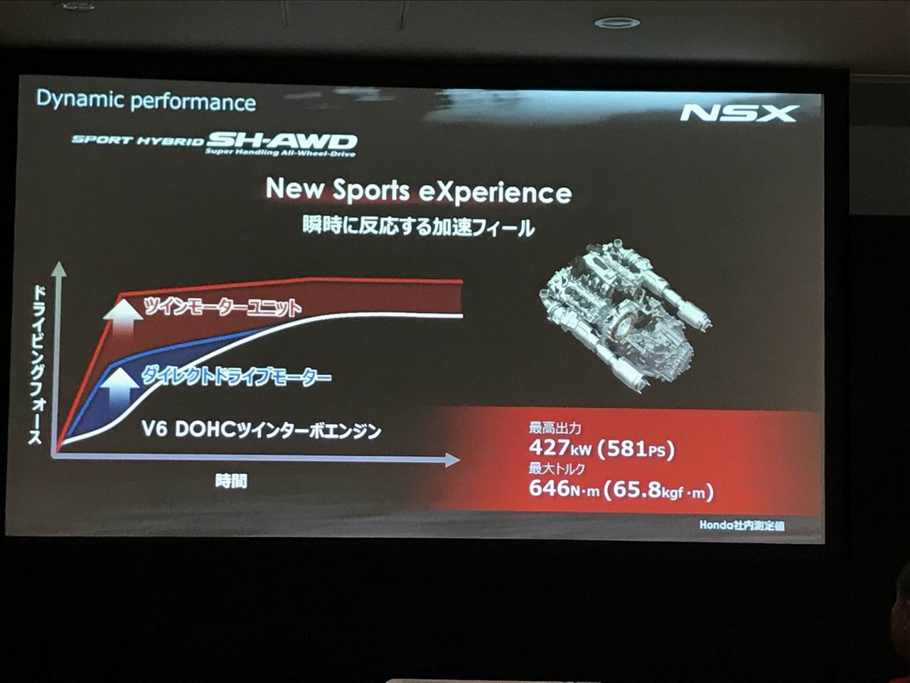 「【公道試乗】税込価格2370万円のホンダNSXはエブリデイスーパーカーなのか？」の1枚目の画像