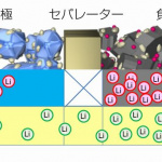電解液中のリチウムイオンの挙動を観察する手法をトヨタが世界で初めて開発 - 20161124_02_04_jp