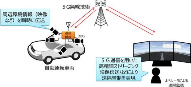 「「5G」活用で無人運転バスを遠隔制御！DeNAとドコモが実証実験」の2枚目の画像