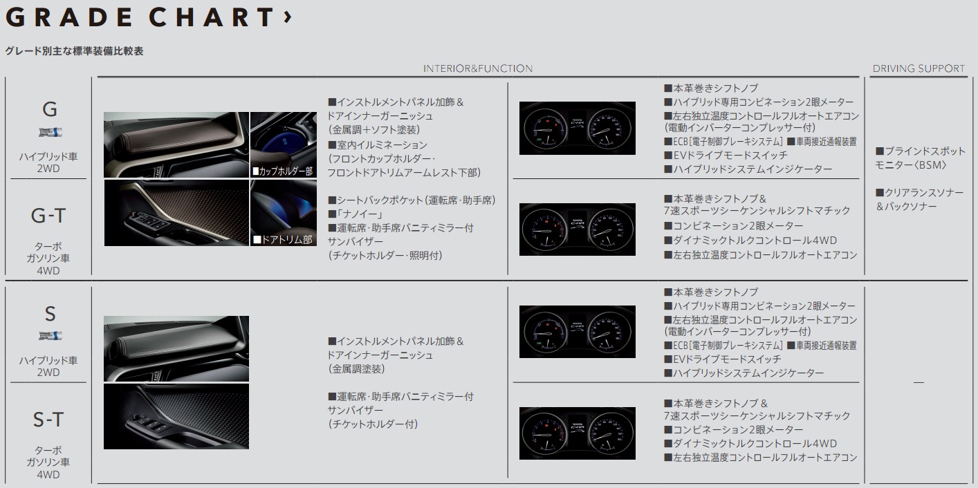 Toyota C Hr 画像 受賞なるか トヨタ C Hr が欧州cotyにエントリー Clicccar Com