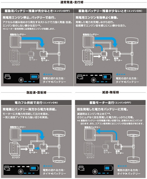 「充電要らずのEV「日産ノートe‐POWER」、3週間で受注2万台超！」の4枚目の画像