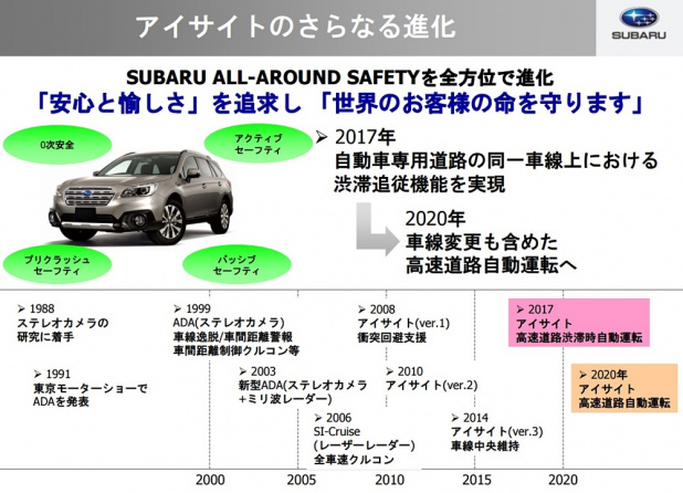 「スバルが中国市場への「アイサイト」初導入を発表！【広州国際モーターショー16】」の8枚目の画像