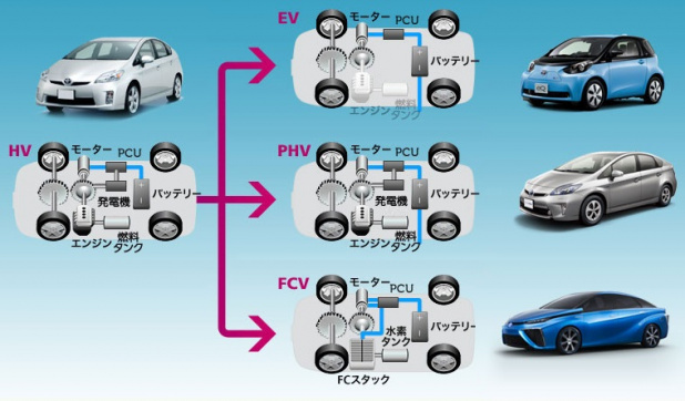 「トヨタがPHV／FCVに加えて、「EV」開発にも本腰を入れる理由とは？」の1枚目の画像