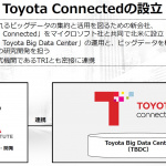 新型プリウスPHVで始まるクルマの「つながる化」。トヨタのConnected戦略とは？ - Toyota_Connected