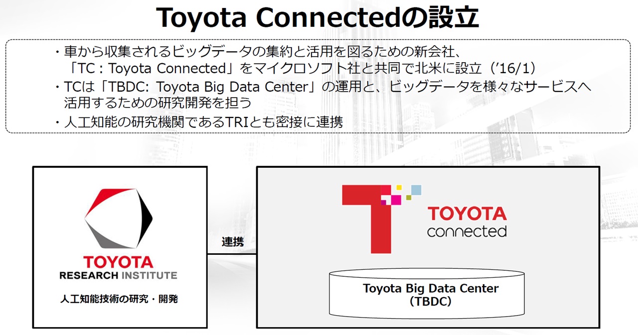 Toyota_Connected