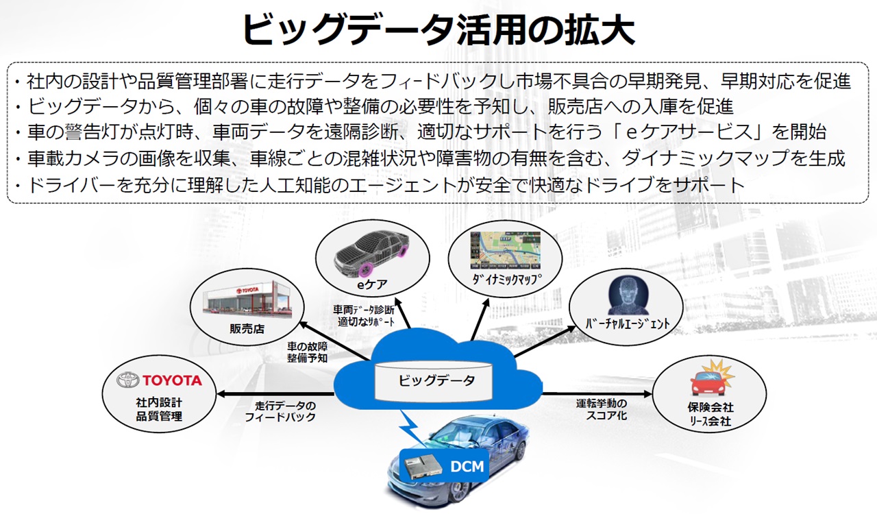 Toyota_Connected