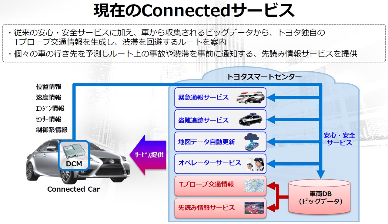 Toyota_Connected