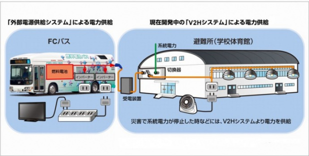 「トヨタが東京五輪に向けて100台超の燃料電池バスを投入！」の4枚目の画像