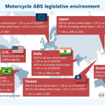ボッシュのバイク用ABSがカワサキとスズキの2車種に採用 - bosch_gesetzgebung_weltweit_final_en_indien_logo