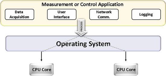 measurement-control-applications_550