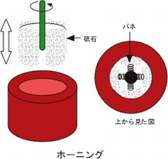 「日産自動車がエンジン生産工程で重要な加工技術のライセンスを工作機械メーカーに供与」の2枚目の画像