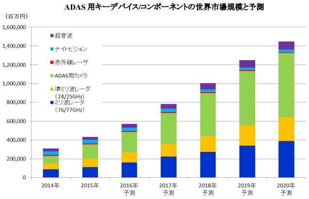 ADAS