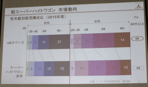 mitsubishi_ek_space_4