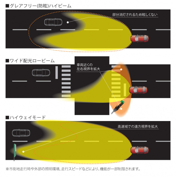 「マツダ・デミオ、CX-3「アダプティブ・LED・ヘッドライト（ALH）」は何がスゴイ？」の5枚目の画像