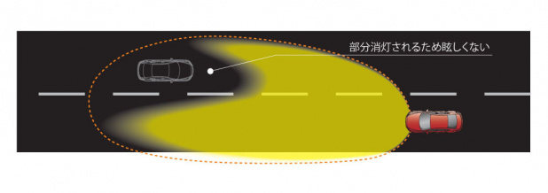 「マツダ・デミオ、CX-3「アダプティブ・LED・ヘッドライト（ALH）」は何がスゴイ？」の7枚目の画像