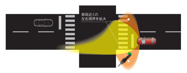 「マツダ・デミオ、CX-3「アダプティブ・LED・ヘッドライト（ALH）」は何がスゴイ？」の6枚目の画像