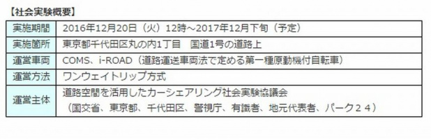 「パーク24、道路上にカーシェアリングステーションを設置した日本初のカーシェアリングの社会実験に参加」の2枚目の画像