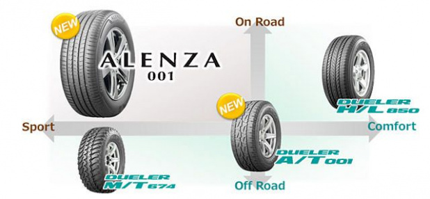 「ブリヂストンがプレミアムSUVタイヤの新ブランド「ALENZA」を立ち上げ。ラインアップも拡充」の1枚目の画像