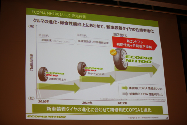 「ブリヂストンの新製品「ECOPIA（エコピア）NH100シリーズ」発表で綾瀬はるかが実演販売を実演！」の8枚目の画像